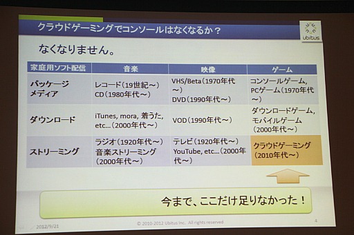 画像ギャラリー No.029のサムネイル画像 / ［TGS 2012］PS4はクラウド対応？　コンシューマゲームはなくなる？　多彩な話題が飛び出した「TGSフォーラム2012クラウドゲームセッション」レポート