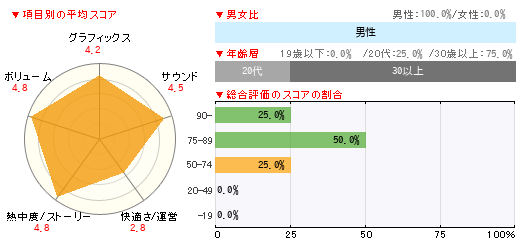 グラフ