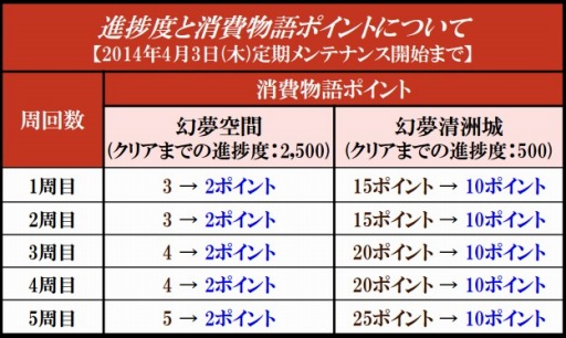 画像ギャラリー No.027のサムネイル画像 / 「鬼武者Soul」,大型アップデート「幻魔転生編」特設サイトがオープン