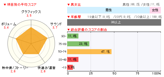 グラフ