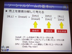 画像ギャラリー No.005のサムネイル画像 / ［CEDEC 2012］データマイニングから見えてきた，ソーシャルゲームプレイヤーの姿とは。「大熱狂!! プロ野球カード」におけるKPI活用事例