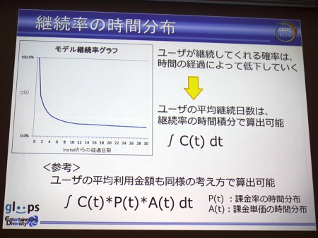 画像ギャラリー No.007のサムネイル画像 / ［CEDEC 2012］データマイニングから見えてきた，ソーシャルゲームプレイヤーの姿とは。「大熱狂!! プロ野球カード」におけるKPI活用事例