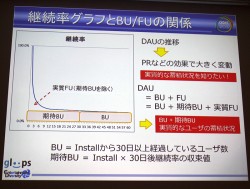 画像ギャラリー No.009のサムネイル画像 / ［CEDEC 2012］データマイニングから見えてきた，ソーシャルゲームプレイヤーの姿とは。「大熱狂!! プロ野球カード」におけるKPI活用事例