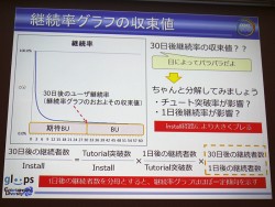 画像ギャラリー No.010のサムネイル画像 / ［CEDEC 2012］データマイニングから見えてきた，ソーシャルゲームプレイヤーの姿とは。「大熱狂!! プロ野球カード」におけるKPI活用事例