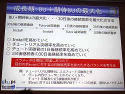 画像ギャラリー No.011のサムネイル画像 / ［CEDEC 2012］データマイニングから見えてきた，ソーシャルゲームプレイヤーの姿とは。「大熱狂!! プロ野球カード」におけるKPI活用事例