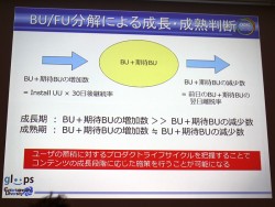 画像ギャラリー No.012のサムネイル画像 / ［CEDEC 2012］データマイニングから見えてきた，ソーシャルゲームプレイヤーの姿とは。「大熱狂!! プロ野球カード」におけるKPI活用事例