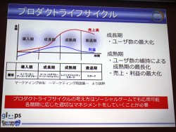 画像ギャラリー No.013のサムネイル画像 / ［CEDEC 2012］データマイニングから見えてきた，ソーシャルゲームプレイヤーの姿とは。「大熱狂!! プロ野球カード」におけるKPI活用事例