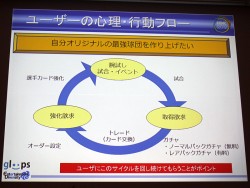 画像ギャラリー No.015のサムネイル画像 / ［CEDEC 2012］データマイニングから見えてきた，ソーシャルゲームプレイヤーの姿とは。「大熱狂!! プロ野球カード」におけるKPI活用事例