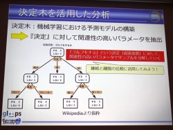 画像ギャラリー No.016のサムネイル画像 / ［CEDEC 2012］データマイニングから見えてきた，ソーシャルゲームプレイヤーの姿とは。「大熱狂!! プロ野球カード」におけるKPI活用事例