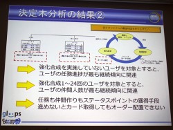 画像ギャラリー No.019のサムネイル画像 / ［CEDEC 2012］データマイニングから見えてきた，ソーシャルゲームプレイヤーの姿とは。「大熱狂!! プロ野球カード」におけるKPI活用事例