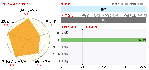 グラフ