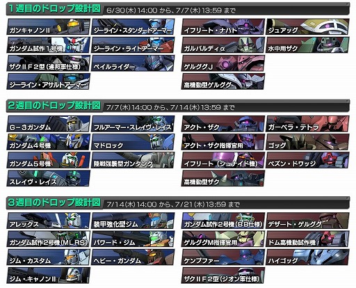 画像ギャラリー No.004のサムネイル画像 / 「機動戦士ガンダム バトルオペレーション」,4周年記念に7大キャンペーンを実施