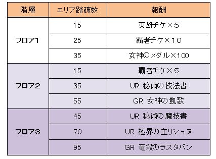 画像ギャラリー No.008のサムネイル画像 / 「ロードオブナイツ」が2月7日でサービス開始4周年。記念ダンジョンやキャンペーンを開催