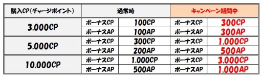 画像ギャラリー No.013のサムネイル画像 / 「ブラウザMC☆あくしず」,パネル型ユニットダスなど年末年始3大キャンペーン