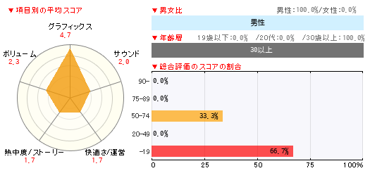 グラフ