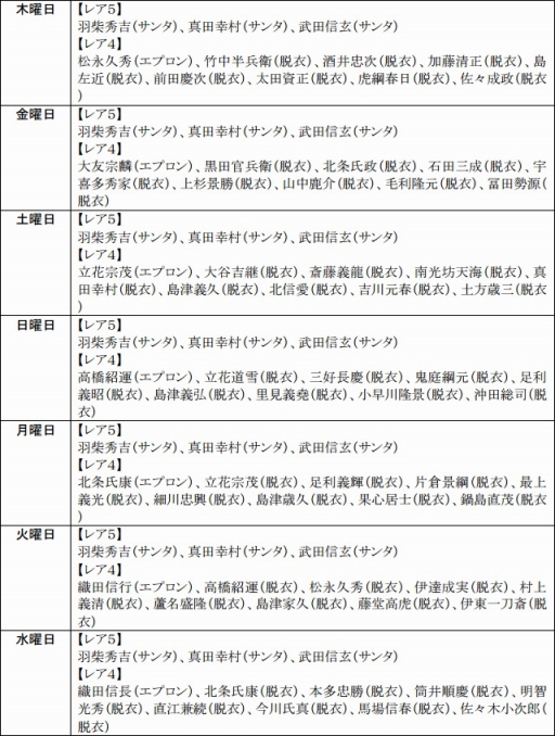 画像ギャラリー No.011のサムネイル画像 / 「戦極姫web」，サンタコスチュームの「羽柴秀吉」や「真田幸村」達が登場