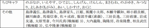 画像ギャラリー No.012のサムネイル画像 / 「戦極姫web」，サンタコスチュームの「羽柴秀吉」や「真田幸村」達が登場