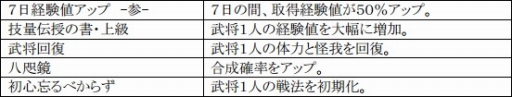 画像ギャラリー No.013のサムネイル画像 / 「戦極姫web」，サンタコスチュームの「羽柴秀吉」や「真田幸村」達が登場