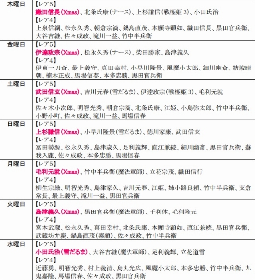 画像ギャラリー No.014のサムネイル画像 / 「戦極姫web」，サンタコスチュームの「羽柴秀吉」や「真田幸村」達が登場