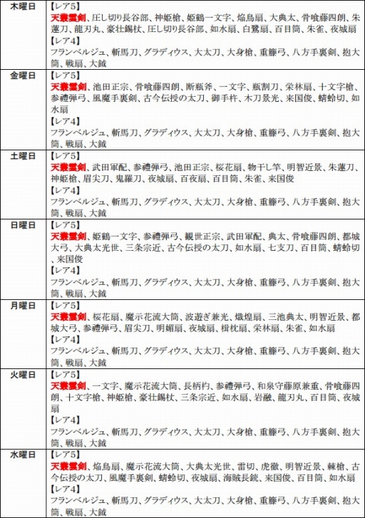 画像ギャラリー No.015のサムネイル画像 / 「戦極姫web」，サンタコスチュームの「羽柴秀吉」や「真田幸村」達が登場