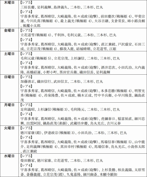 画像ギャラリー No.005のサムネイル画像 / 「戦極姫web」，武将「宇喜多秀家」たち3名が新たに登場。週末限定くじも