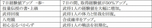 画像ギャラリー No.007のサムネイル画像 / 「戦極姫web」，武将「宇喜多秀家」たち3名が新たに登場。週末限定くじも