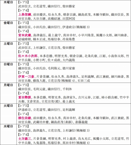 画像ギャラリー No.008のサムネイル画像 / 「戦極姫web」，武将「宇喜多秀家」たち3名が新たに登場。週末限定くじも