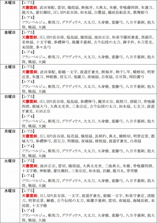 画像ギャラリー No.009のサムネイル画像 / 「戦極姫web」，武将「宇喜多秀家」たち3名が新たに登場。週末限定くじも