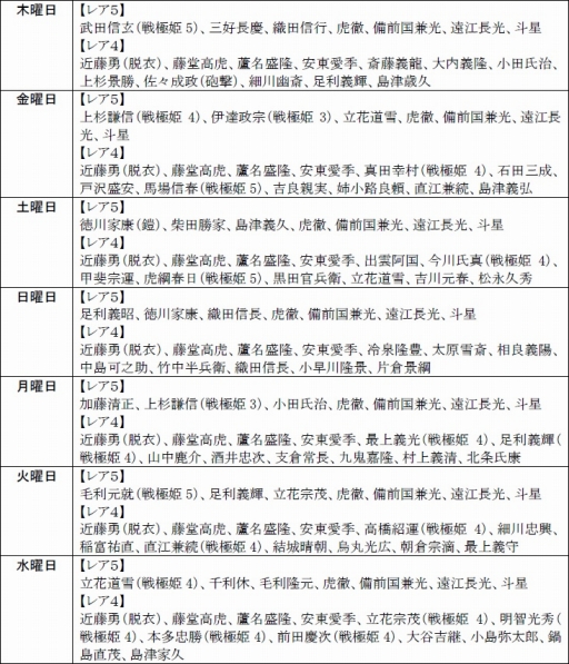 画像ギャラリー No.009のサムネイル画像 / 「戦極姫web」，新選組局長「近藤勇」の脱衣バージョンが新たに登場