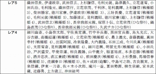 画像ギャラリー No.010のサムネイル画像 / 「戦極姫web」，新選組局長「近藤勇」の脱衣バージョンが新たに登場