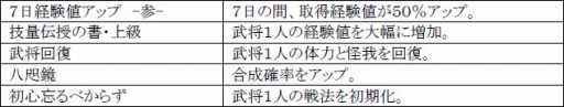画像ギャラリー No.011のサムネイル画像 / 「戦極姫web」，新選組局長「近藤勇」の脱衣バージョンが新たに登場