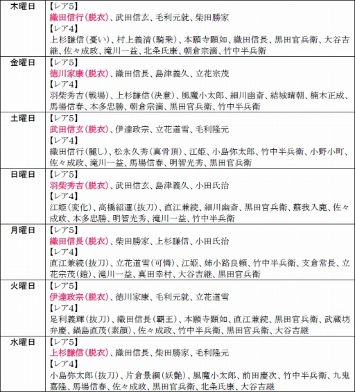 画像ギャラリー No.012のサムネイル画像 / 「戦極姫web」，新選組局長「近藤勇」の脱衣バージョンが新たに登場