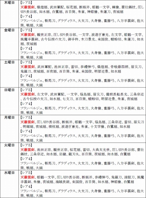 画像ギャラリー No.013のサムネイル画像 / 「戦極姫web」，新選組局長「近藤勇」の脱衣バージョンが新たに登場