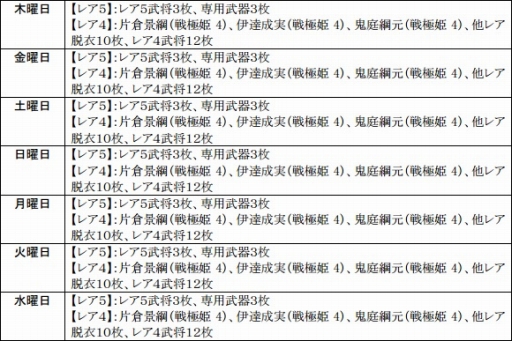 画像ギャラリー No.019のサムネイル画像 / 「戦極姫web」，勇将「伊達成実」や軍師「片倉景綱」を含む3人が新たに登場