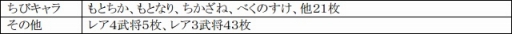 画像ギャラリー No.020のサムネイル画像 / 「戦極姫web」，勇将「伊達成実」や軍師「片倉景綱」を含む3人が新たに登場