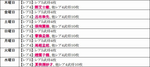 画像ギャラリー No.022のサムネイル画像 / 「戦極姫web」，勇将「伊達成実」や軍師「片倉景綱」を含む3人が新たに登場