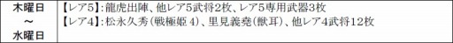 画像ギャラリー No.014のサムネイル画像 / 「戦極姫web」，上杉謙信と武田信玄の共演するカード「龍虎出陣」が登場