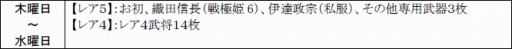画像ギャラリー No.012のサムネイル画像 / 「戦極姫web」，新規書き下ろしシナリオ付きの武将「お初」が登場