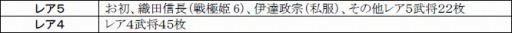 画像ギャラリー No.013のサムネイル画像 / 「戦極姫web」，新規書き下ろしシナリオ付きの武将「お初」が登場