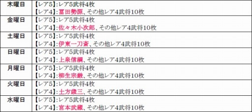 画像ギャラリー No.015のサムネイル画像 / 「戦極姫web」，新規書き下ろしシナリオ付きの武将「お初」が登場