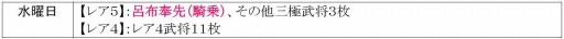 画像ギャラリー No.002のサムネイル画像 / 「戦極姫web」真田幸村がレア5で登場。六角義賢と稲富祐直の脱衣Ver.も