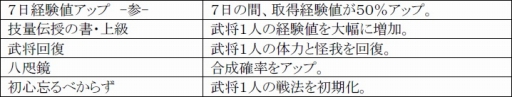 画像ギャラリー No.015のサムネイル画像 / 「戦極姫web」,妖怪「天狐」を討伐するイベントが23日に開催