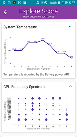 画像ギャラリー No.037のサムネイル画像 / 独自SoC採用のSamsung製スマートフォン「Galaxy S6 edge」レビュー。側面がカーブした曲面ボディはゲームで使いやすいのか