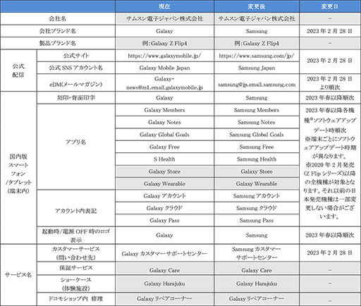 画像ギャラリー No.003のサムネイル画像 / Galaxyのスマホやタブレット，デバイスが購入できる「Samsungオンラインショップ」がオープン