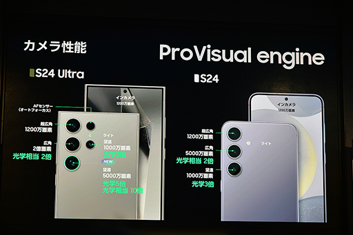 画像ギャラリー No.012のサムネイル画像 / 「Galaxy S24はAIフォン」に。Samsungが豊富なAI機能を猛アピール