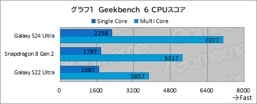 画像ギャラリー No.037のサムネイル画像 / 2024年の最強ハイエンドスマホ「Galaxy S24 Ultra」が登場。AI機能やペン入力が役立ち,もちろんゲームにも強い!【PR】
