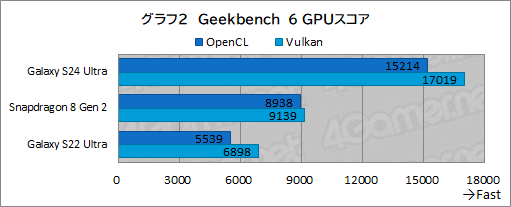 画像ギャラリー No.038のサムネイル画像 / 2024年の最強ハイエンドスマホ「Galaxy S24 Ultra」が登場。AI機能やペン入力が役立ち,もちろんゲームにも強い!【PR】