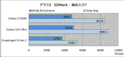 画像ギャラリー No.040のサムネイル画像 / 「Galaxy Z Fold6」でゲームの見え方が変わる。今が折りたたみ式スマートフォンを試す絶好のタイミングだ【PR】