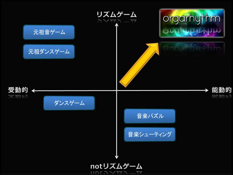 画像ギャラリー No.005のサムネイル画像 / 「orgarhythm」の公式サイトが更新。本作の世界観を表現した「ティルトシフトムービー(ミニュチュアムービー)」の公開がスタート