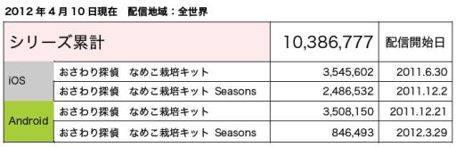 画像ギャラリー No.001のサムネイル画像 / 「おさわり探偵 なめこ栽培キット Seasons」が更新。4月のテーマは「花」